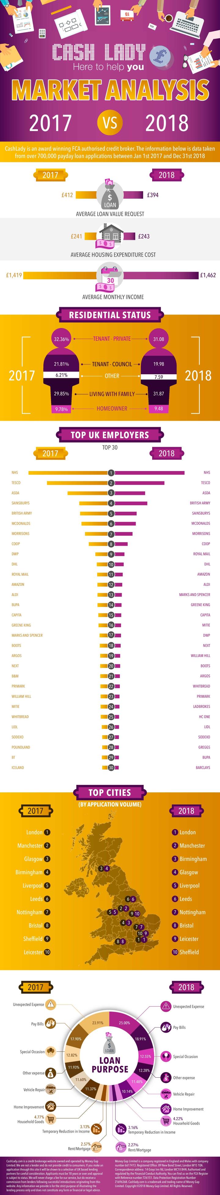 High-cost credit industry analysis 2018